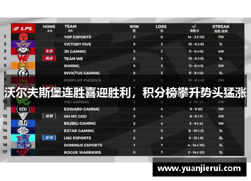 沃尔夫斯堡连胜喜迎胜利，积分榜攀升势头猛涨